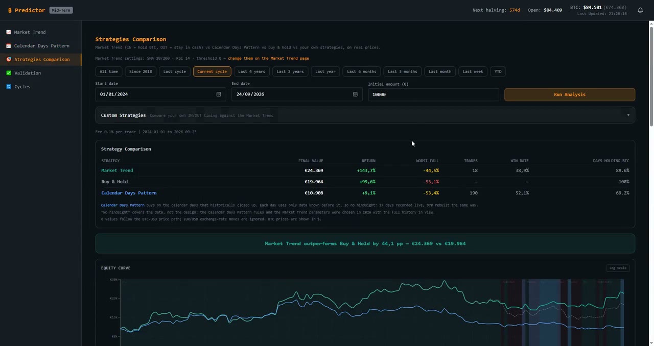 Play video — tour of Predictor
